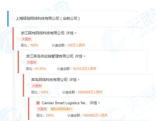 菜鸟驿站关联企业斥资100万在上海成立科技公司